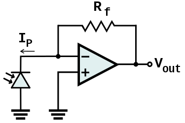 Transimpedance amplifier (wikipedia)