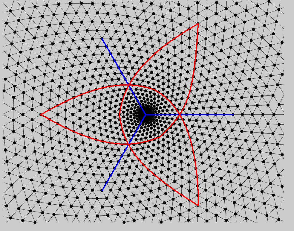 triangles and parabolas