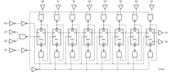 74LV165A shift register schematic