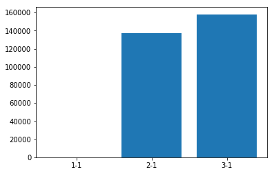 MSE in phase domain between images