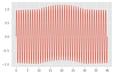 combined signals