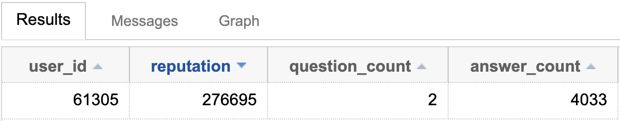 Partial representation of accounts tab for a single site