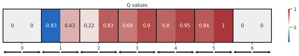 q-values plot