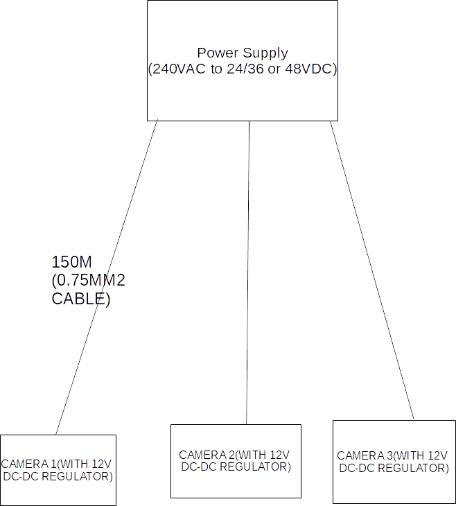 ![camera setup schematic