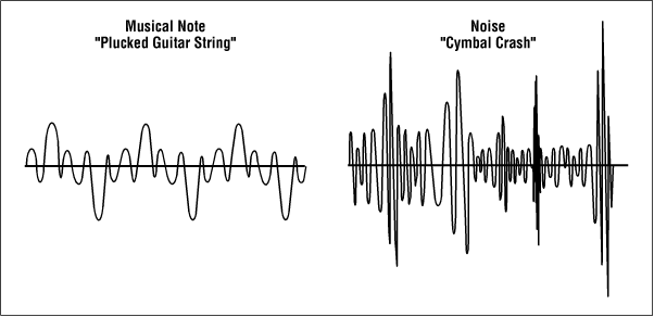 Waveform