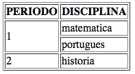 tabela com rowspan