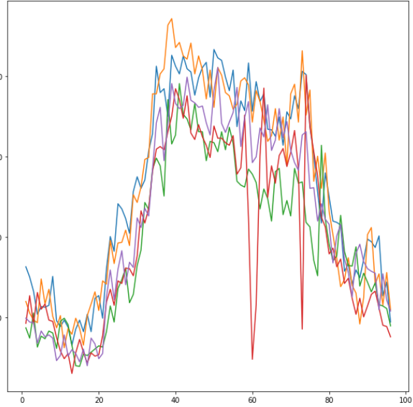 before clustering