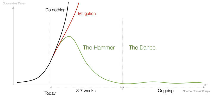 Hammer and dance