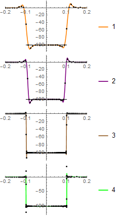 Mathematica graphics