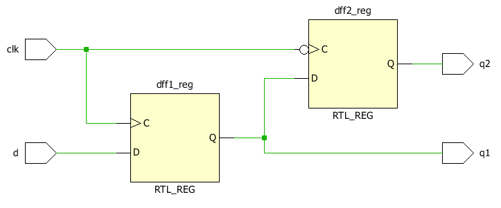 RTL