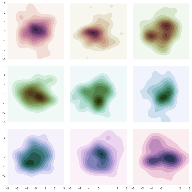 Python-seaborn image