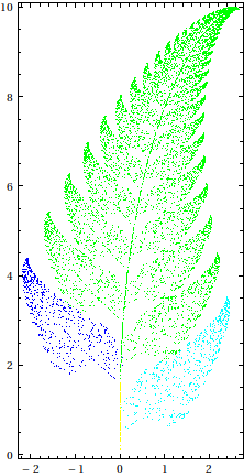 Barnsley's fern