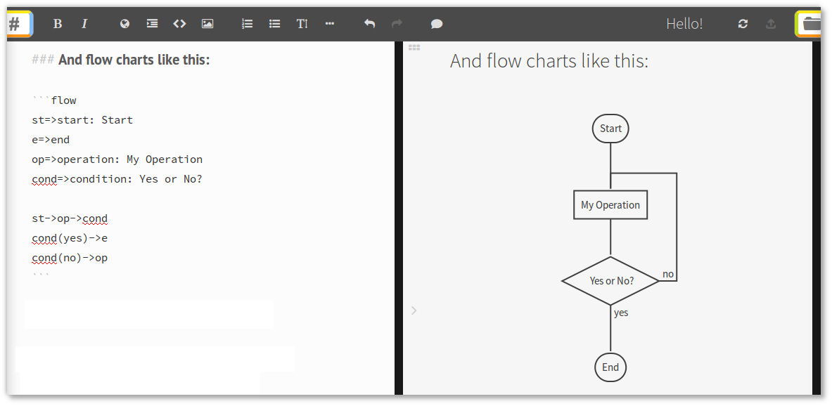 flowchart