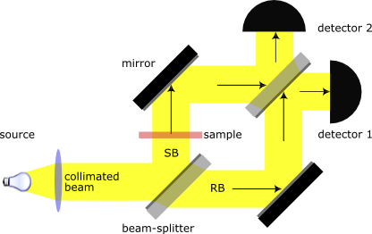 Mach-Zehnder interferometer