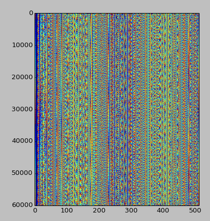 Graphical pattern