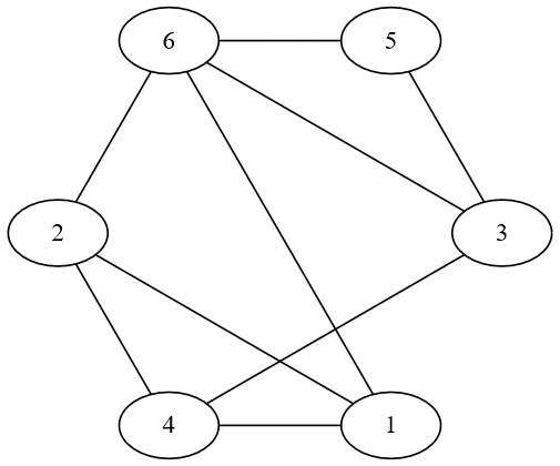 graph2