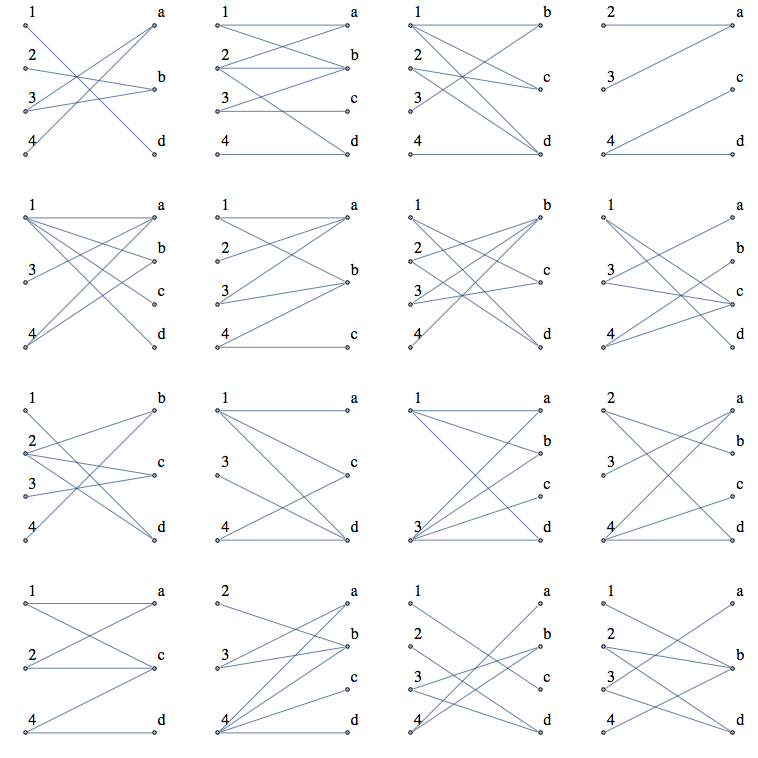 grid of bipartite graphs