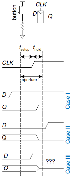 Figure 1 – Input changing before, after or during aperture.