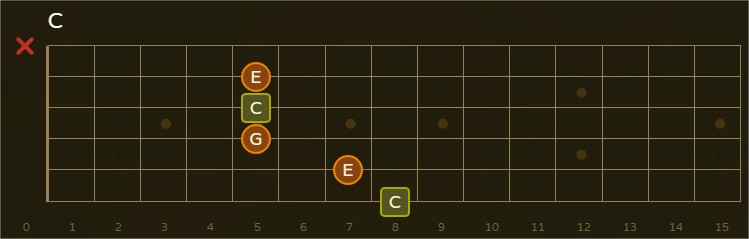 G shape C chord without string 1 with capo on fret 5