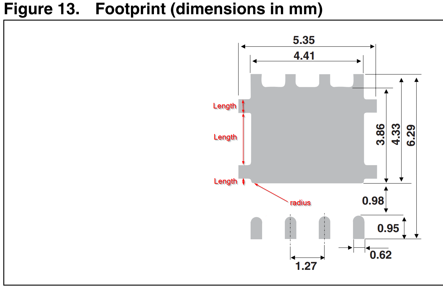 Missing dimensions