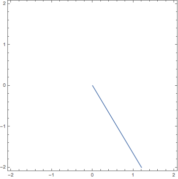 Mathematica graphics