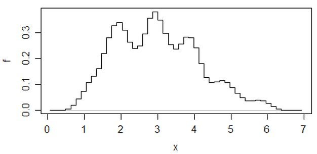 Averaged shifted histogram