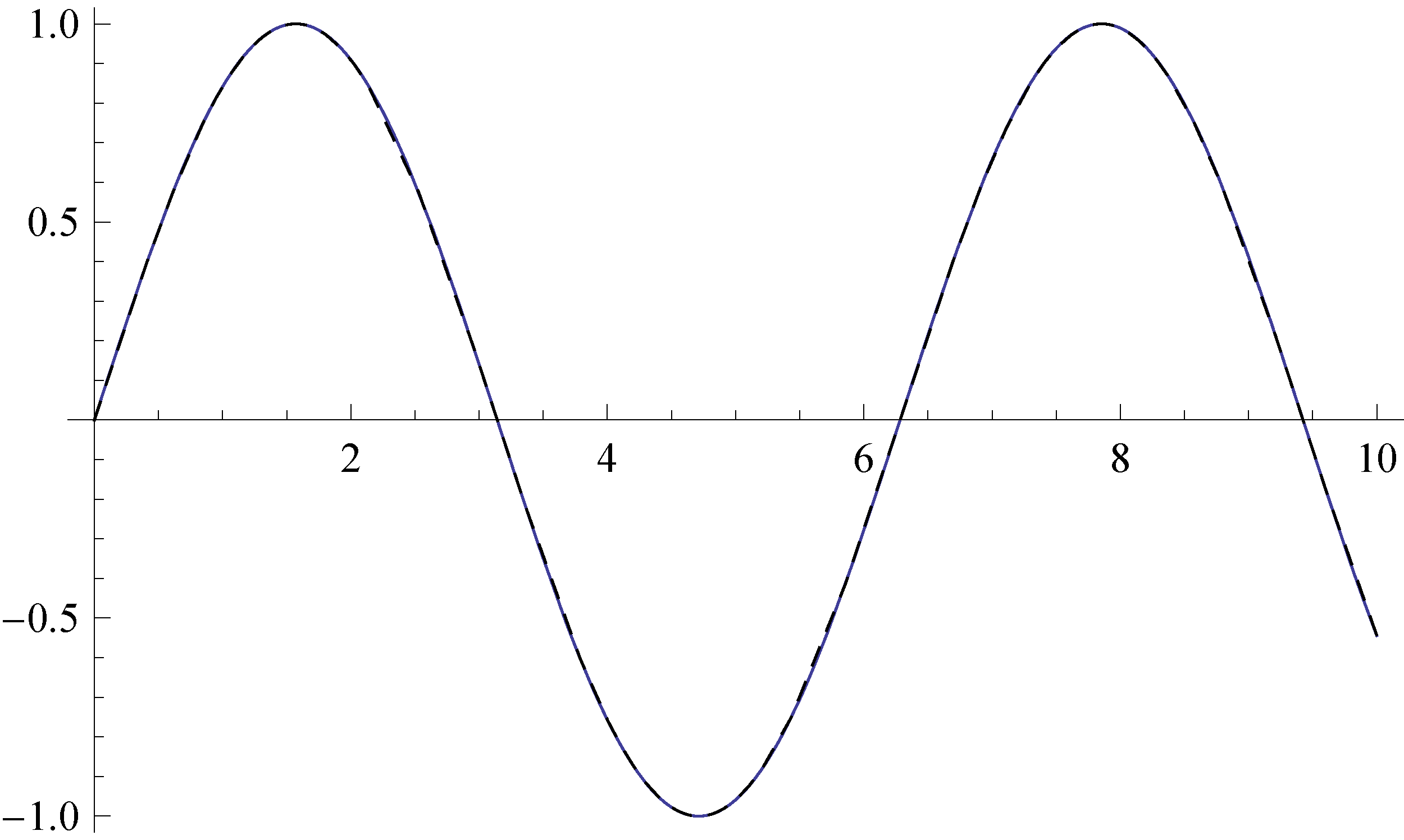 comparison