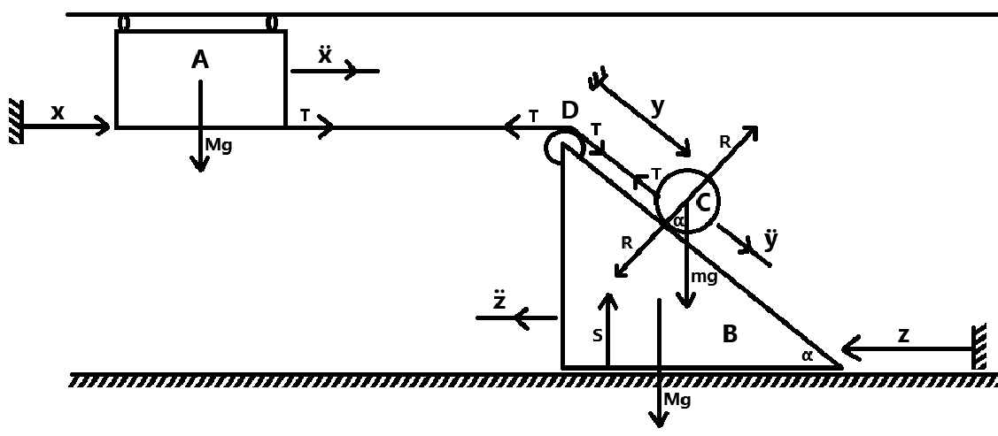 system with acccelerations