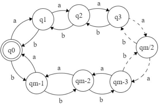 Fig2. |n(a) - n(b)| = mk 