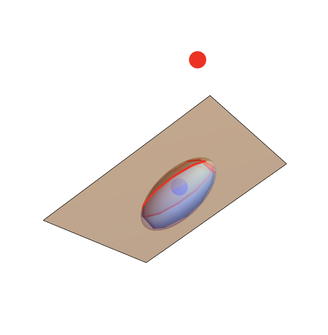 Red contour is supposed to be the polar plane/ellipse of intersection subtended by the red point onto the ellipse