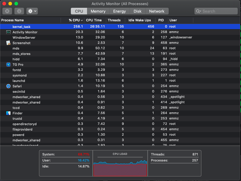 Activity Monitor: kernel_task 258.1% CPU