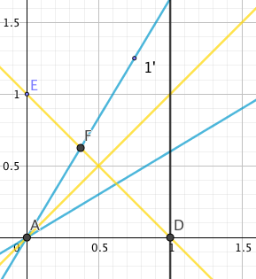 Minkowsky diagram 