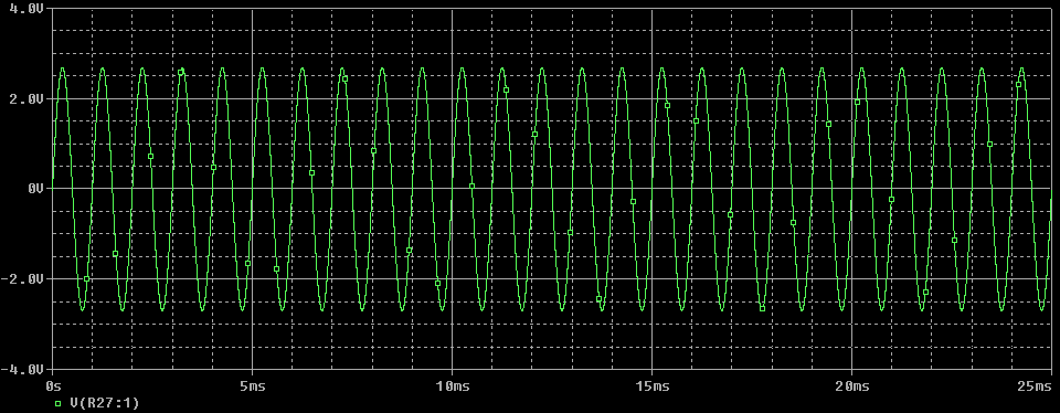 Output waveform