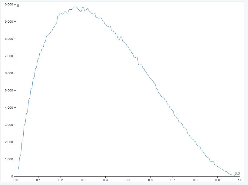 Demaine neighbors vs point density