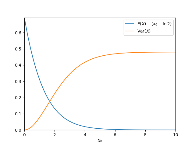 Residual and variance as a function of x