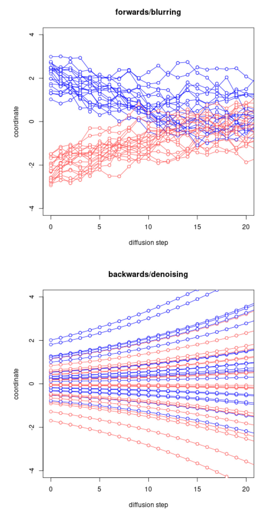 denoising vs blurring