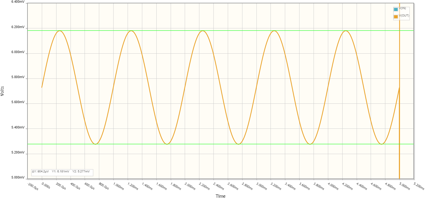 OFF-state output from the switch