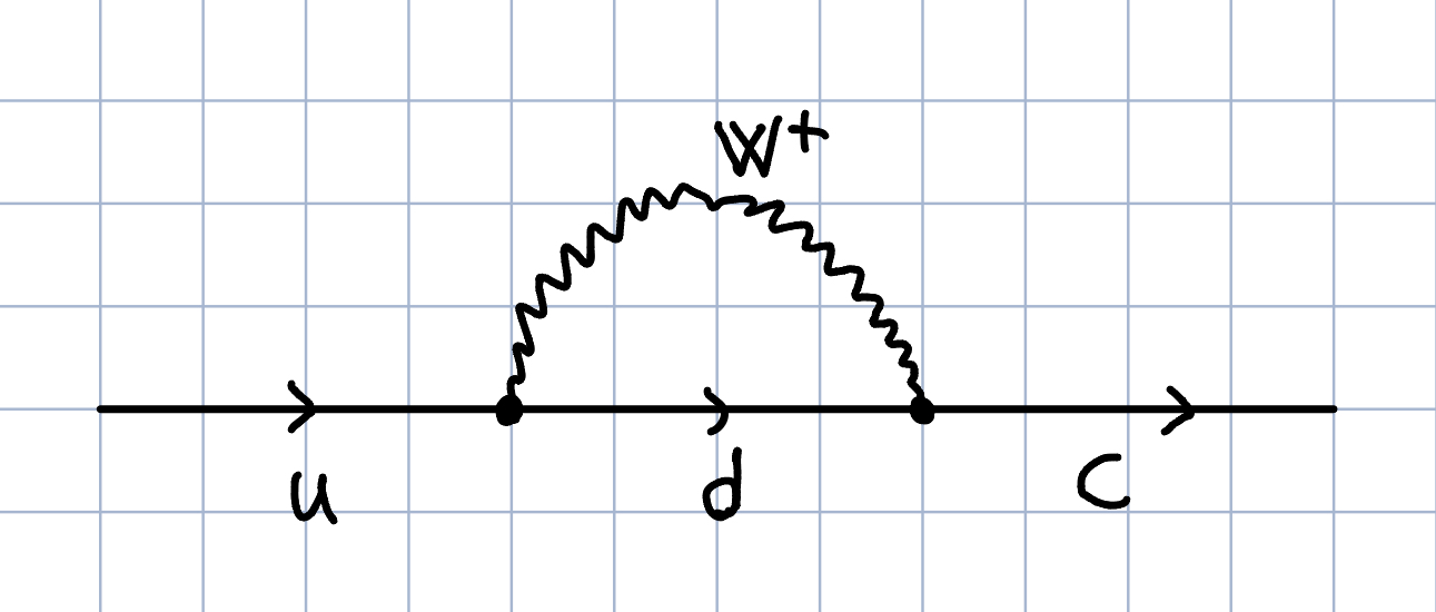 flavor oscillation Feynman diagram