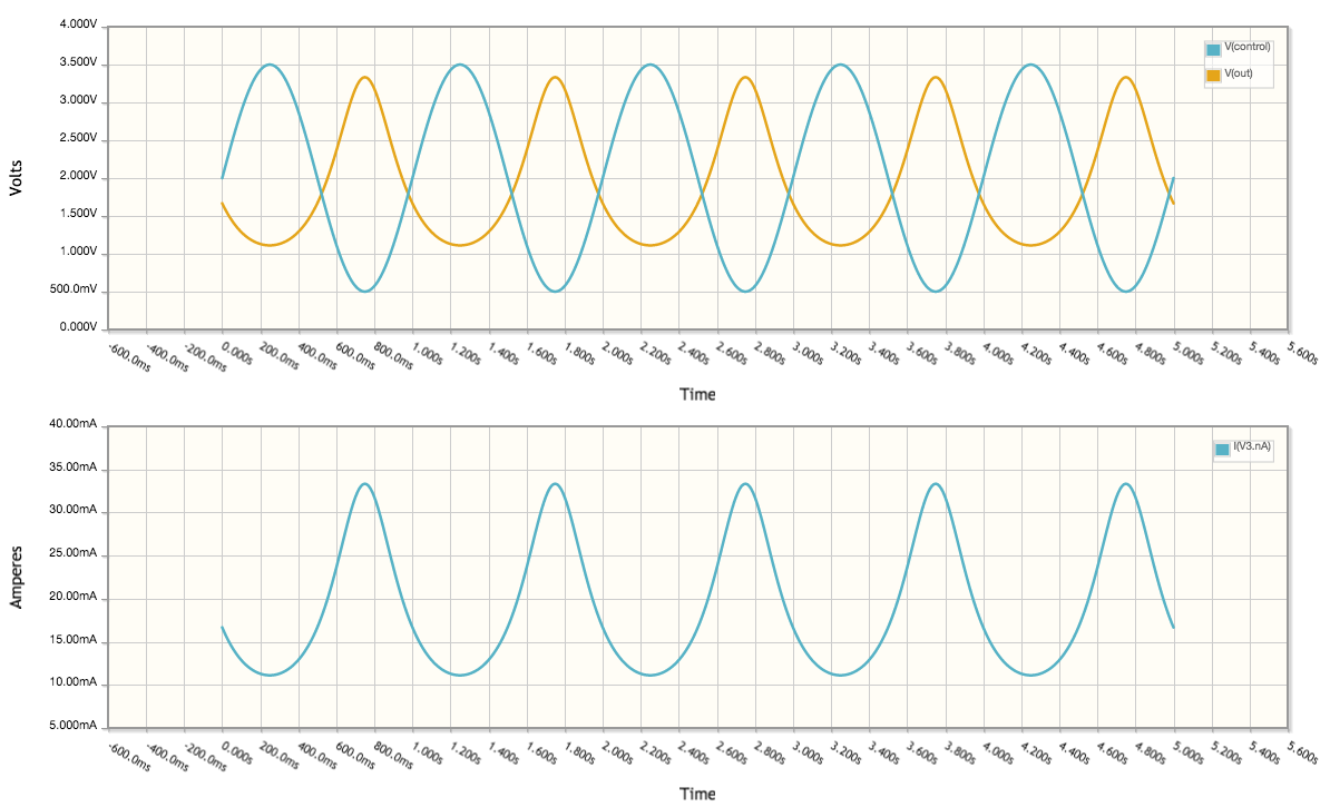 behavioral sources simulate varying resistance in CircuitLab