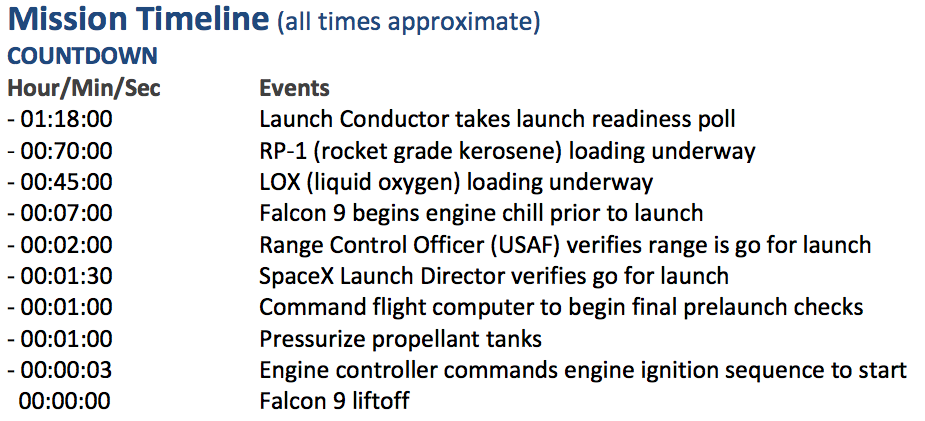 screen shot SpaceX's Iridium-1 press kit