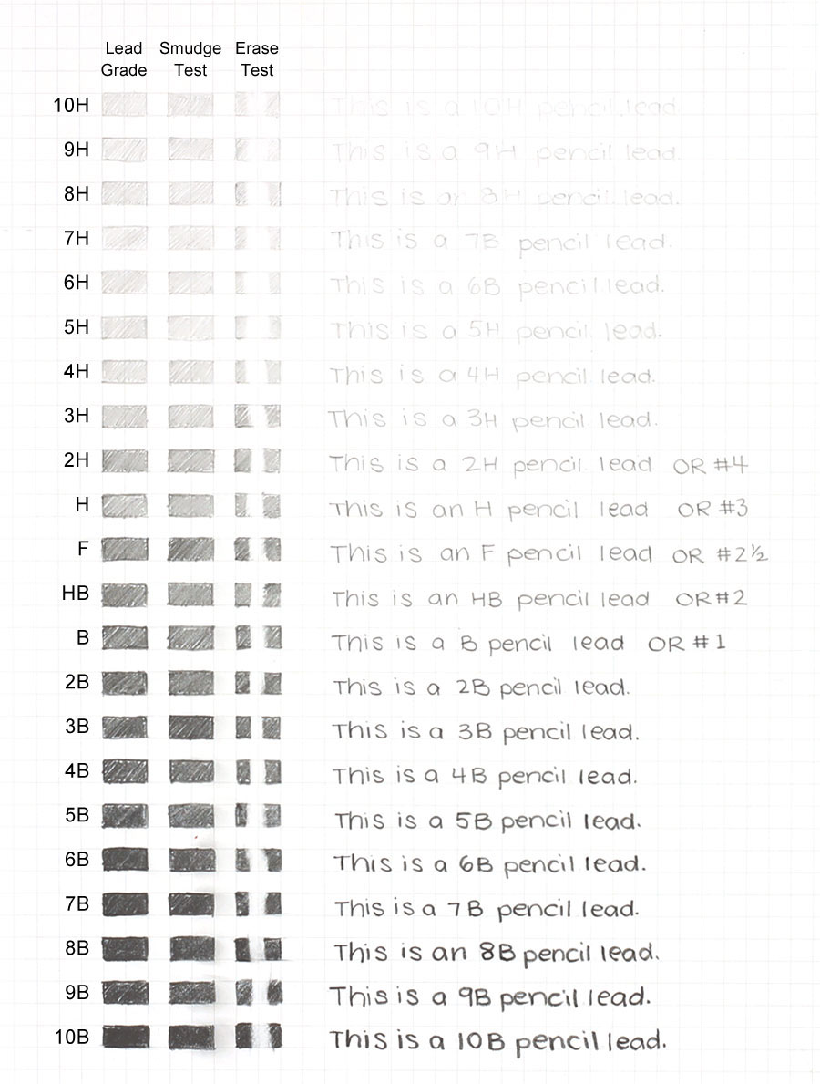 pencil lead hardness test