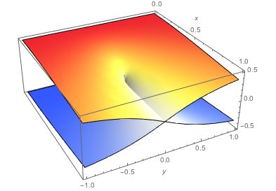 Mathematica graphics