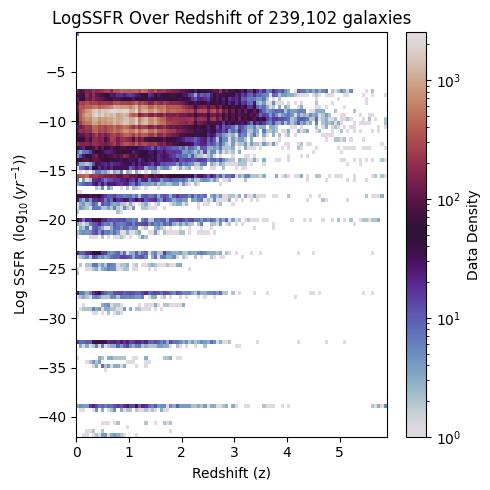 Data from C3, a catalog identifier explained in the next paragraph