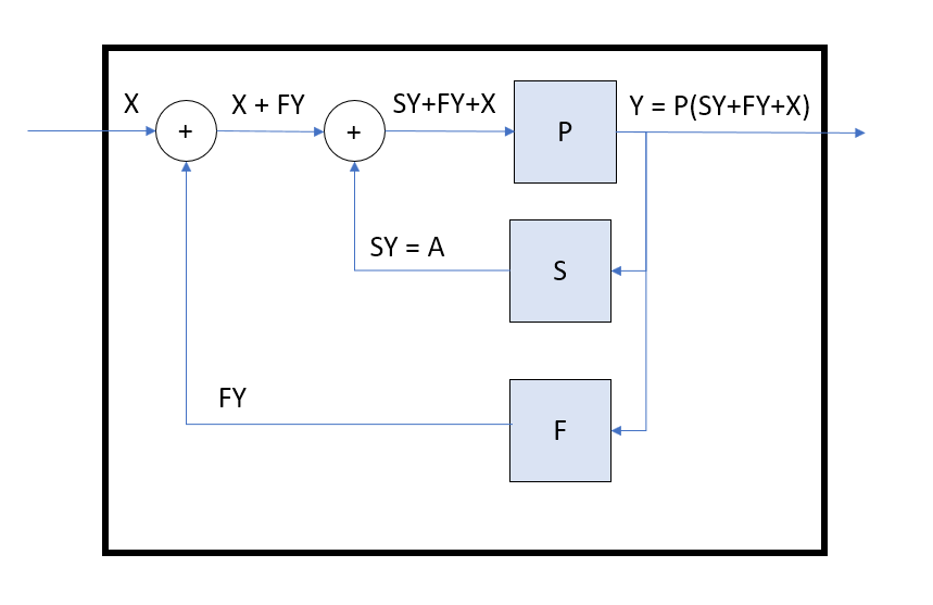 block diagram