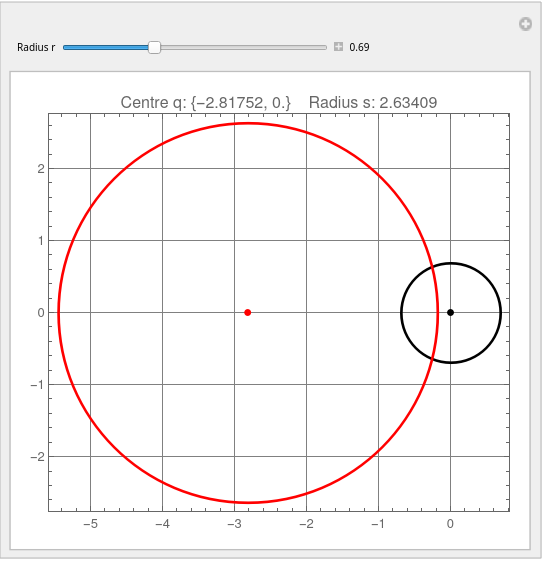 Mobius Mapping