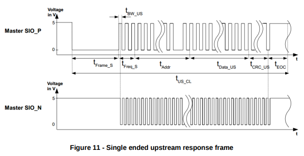 Peripheral response signalling