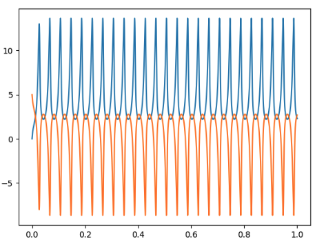 change_in_capacitance = 9e-7 base_capacitance = 10e-7