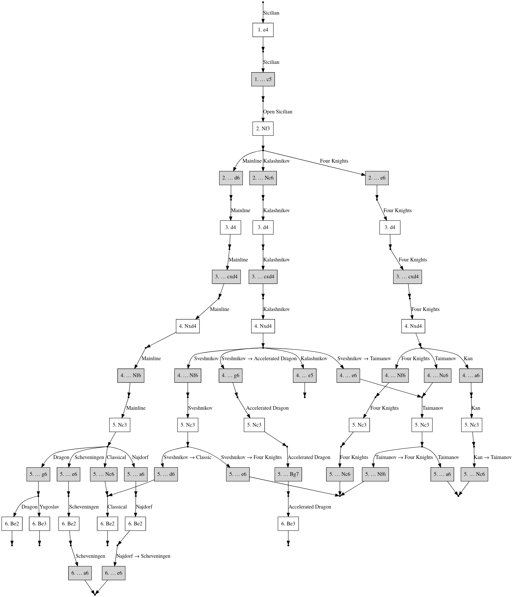 Sample Sicilian Repertoire