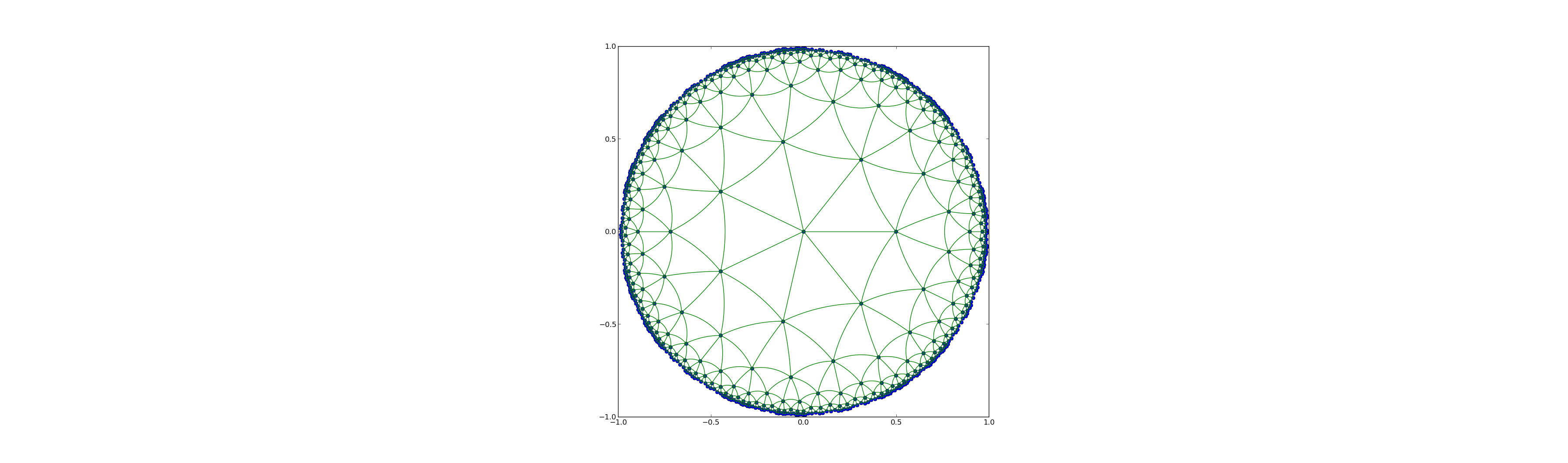 $T_7$ out to radius 5, Poincare disk model