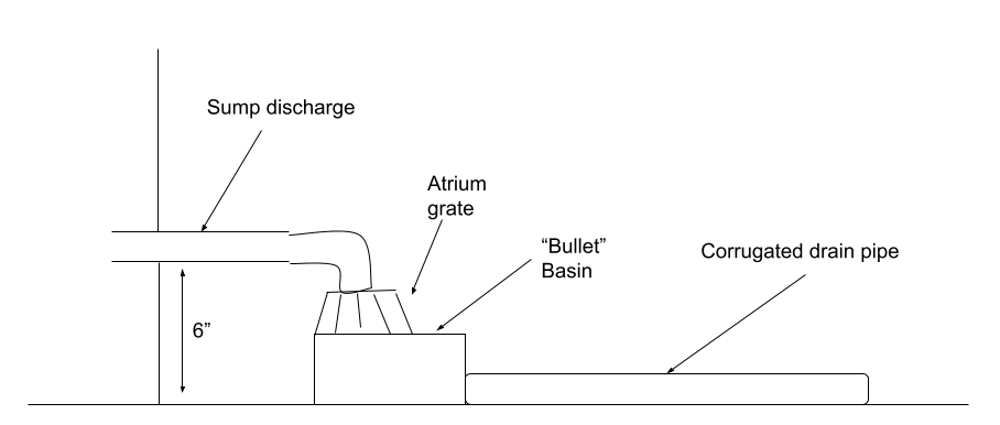 Sump pump diagram